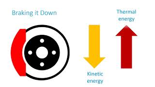 Factors Affecting Braking Distance 2