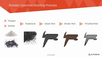 Moldflow Insight 2017 - Powder injection molding
