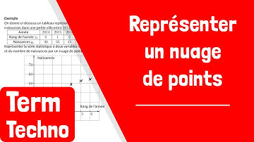 Comment représenter un nuage de points d