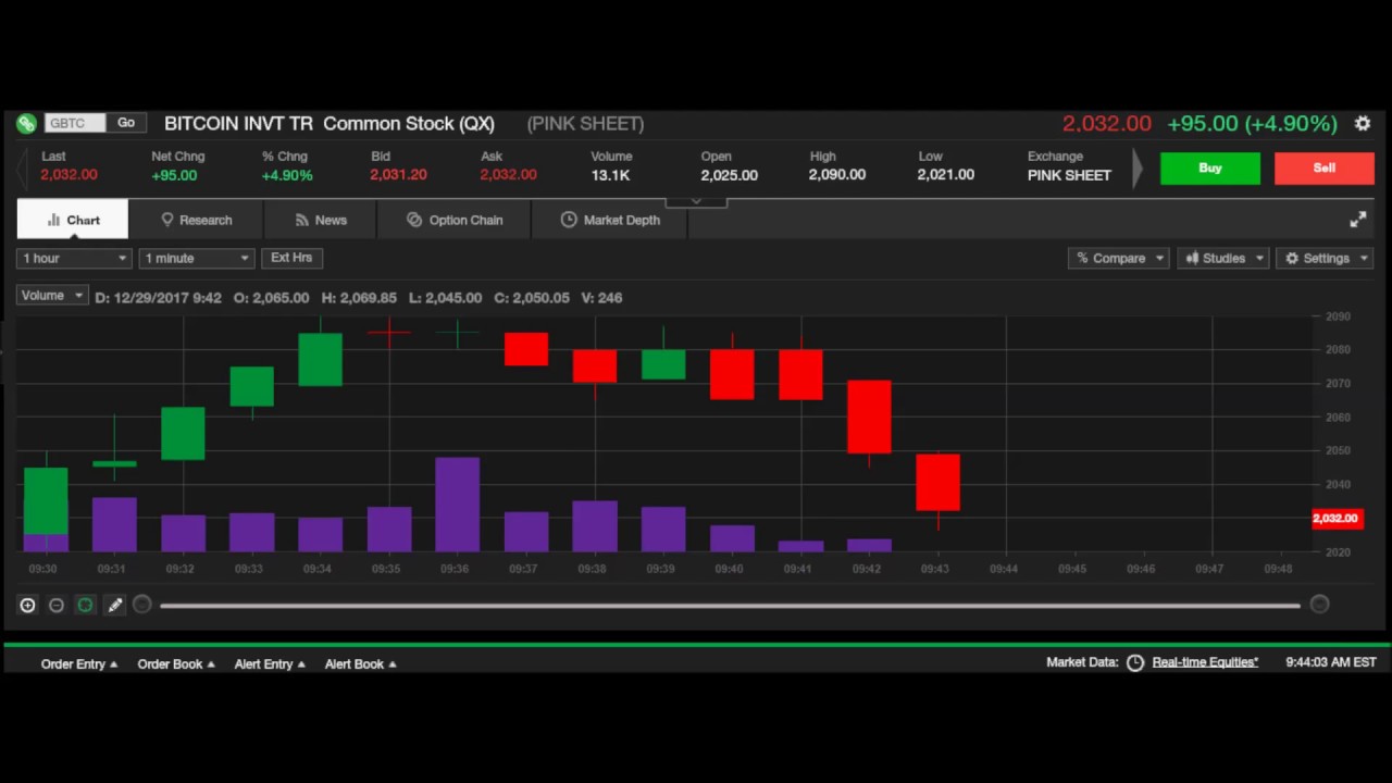 Chart Gbtc