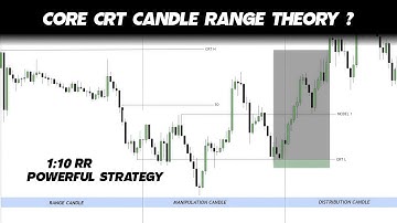 Core CRT Entry Model Forex | High Probability Setup | Nelix Fx 