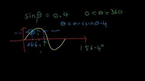 Trigonometry Basics | Solving Trigonometric Equations (Hannabull Mathematics)