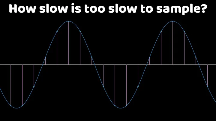 The intuition behind the Nyquist-Shannon Sampling Theorem
