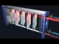 Sondex Plate Heat Exchanger - Working Principles