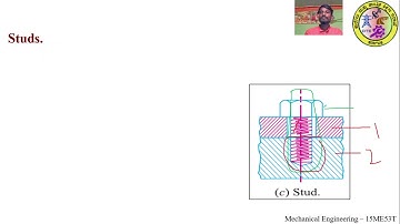 ME 15ME53T U2 S2 - Machine Design _ Design of fasteners
