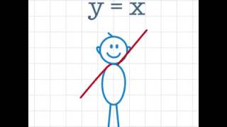 graph( dance of functions)