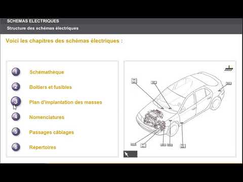 E3.2 SCHEMAS ELECTRIQUE  Structure des schémas électriques