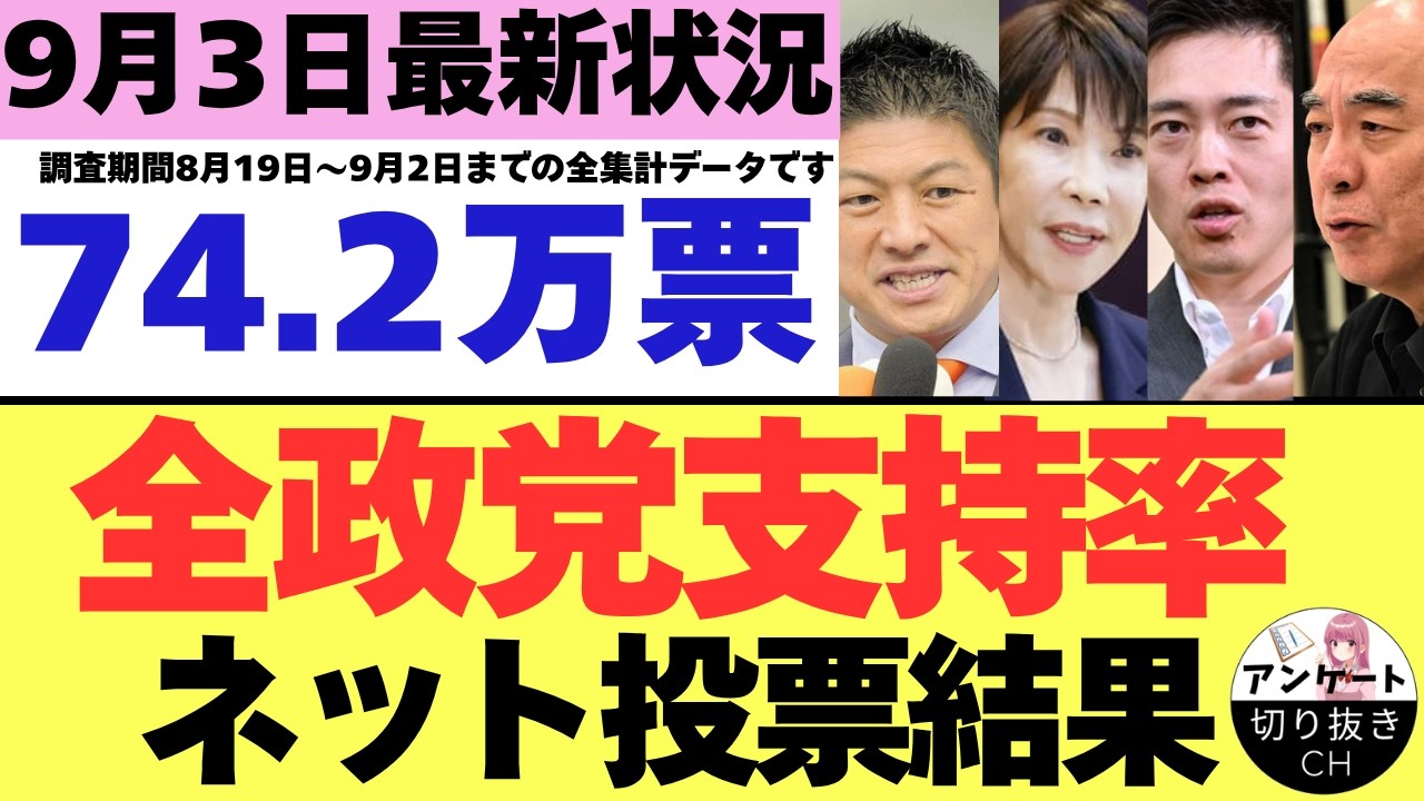 Latest Political Party Approval Ratings from Online Polls: Survey Results from Late August to Early September