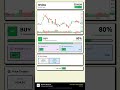 NVDA Stock Prediction Jan 13, 2026 | BUY Signal 80%