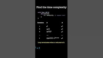 Finding Time Complexity of Iterative Algorithm - P02