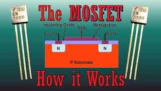 MOSFETs: How they do what they do? (095a)