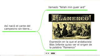 Historia de Andalucía (Mapa conceptual   Trivial)