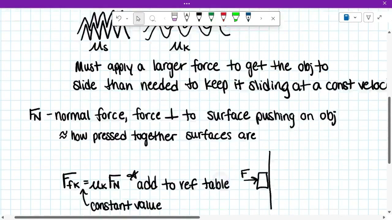 Force of Kinetic Friction