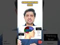 Why are we so biased | Reality of mind | How our mind manipulates us | #trading #vlog #viral #video