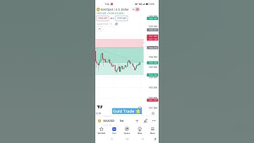 Holding Position in Gold #forex #dowjones #forextrading #xauusd #nasdaq #exness