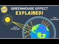 What is Greenhouse Effect?