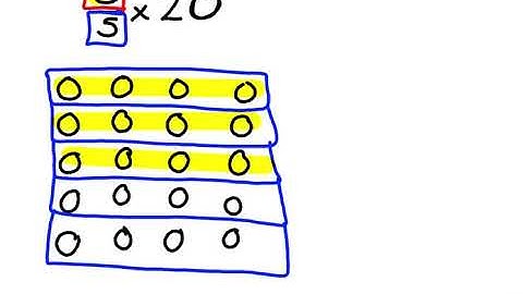 Array method of multiplying a fraction by a whole number
