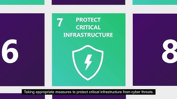 UN Norms of Responsiable State Behaviour