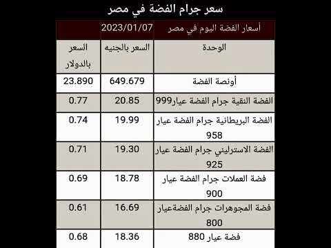 أسعار الفضة اليوم صباح السبت 7 1 2023 لاتنسوا الاشتراك ودعمنا للإستمرار