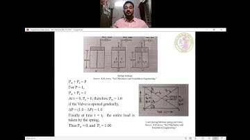 CE 18CV54 M5 S1 VIDEO