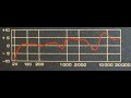 25АС-126(326) или "Электроника Д1-012" . Встреча после долгих лет разлуки.