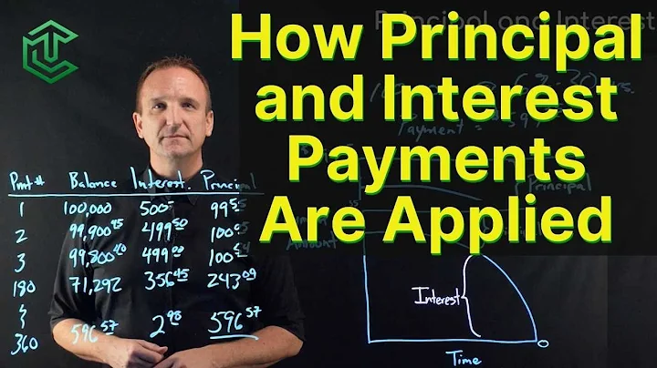 How Principal & Interest Are Applied In Loan Payments | Explained With Example - DayDayNews