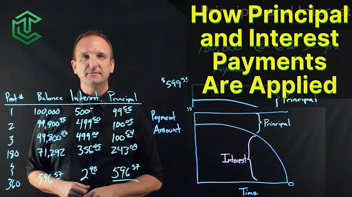 What is paying off a debt over time in equal installments called? (2025)