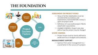 IT Project Management Module 5 (2022): Project Charter