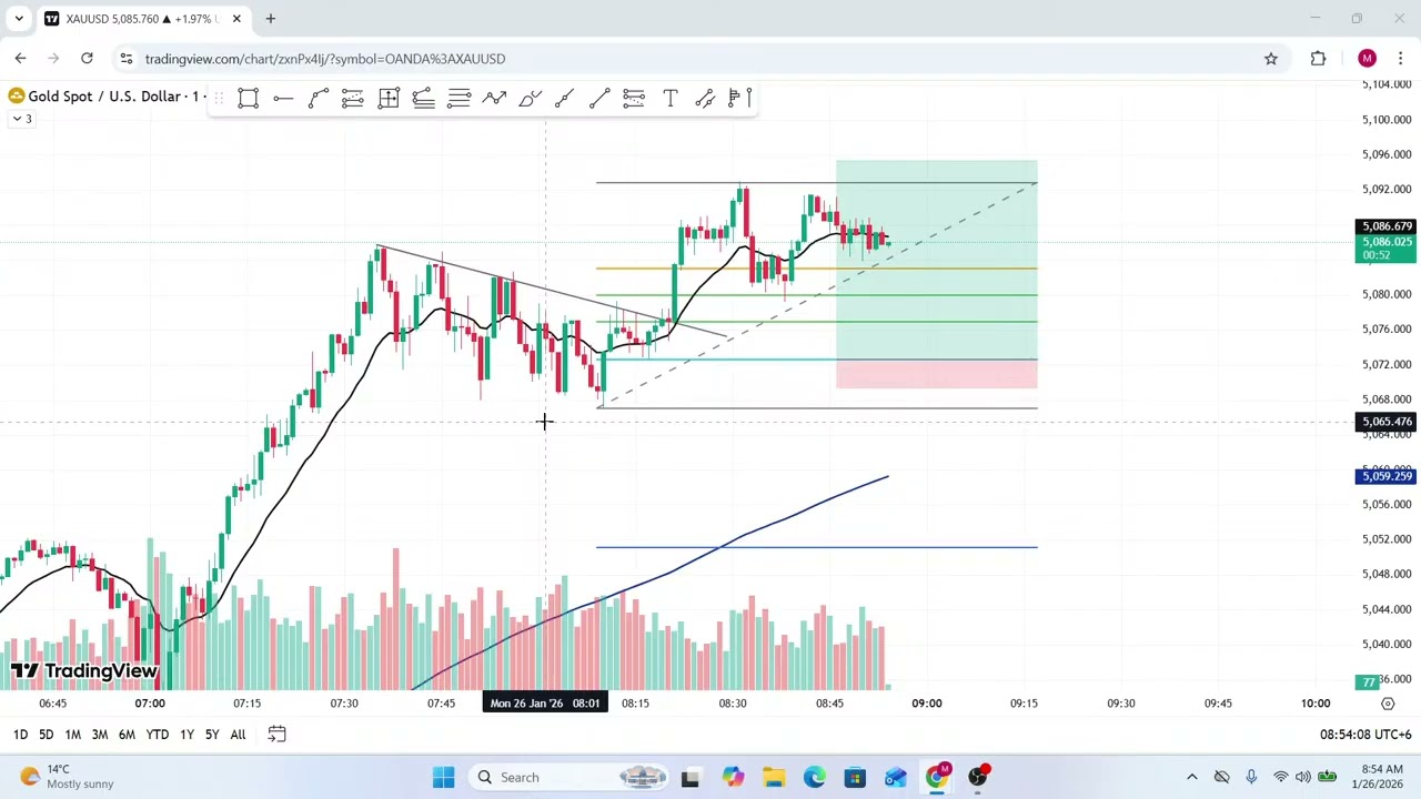 Copy of XAUUSD 🔴 LIVE: Watch Me Trade Gold [Profit/Loss Goals]