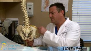 Deuk Spine Institute  Facet Syndrome
