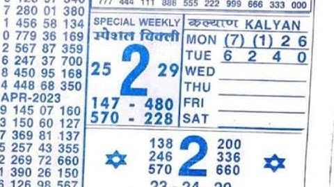 25/04/23 daily chart II part 2 II #video