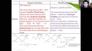 STPM Chemistry Sem 1 : Chapter 6C - Phase Equilibria 3