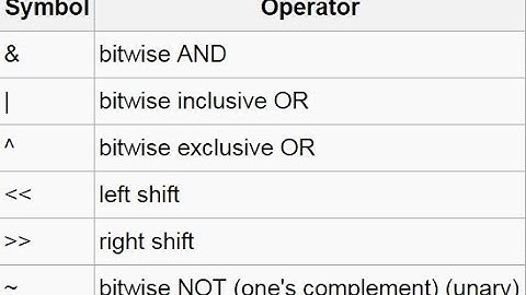 C Programming bangla Tutorial Introduction_13_ About bitwise Operators
