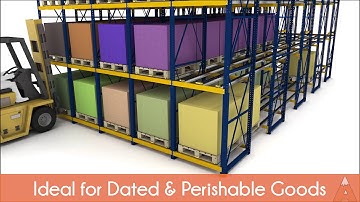 Pallet Flow Storage Systems -- Gravity Flow Rack | Apex Companies