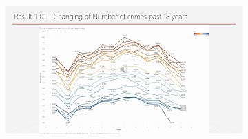 Big Data Analysis - Chicago Crime