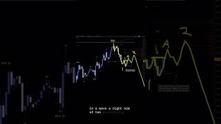 USDCHF Analysis For April 23 #usdchf #forex #currencytrading #trading #forextrading #finance #fx