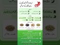 Meday ki Kharabi