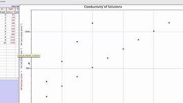 Multiple data sets on the same axis