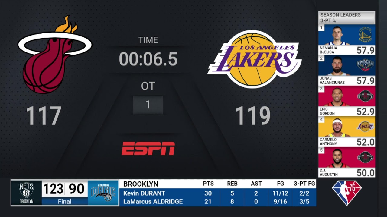 Heat Lakers NBA on ESPN Live Scoreboard