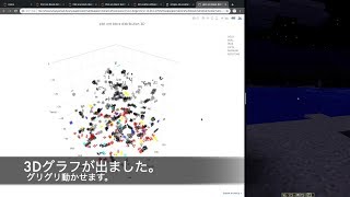 Famous Python craft 09 Plot 3D scatter graph Net Worth