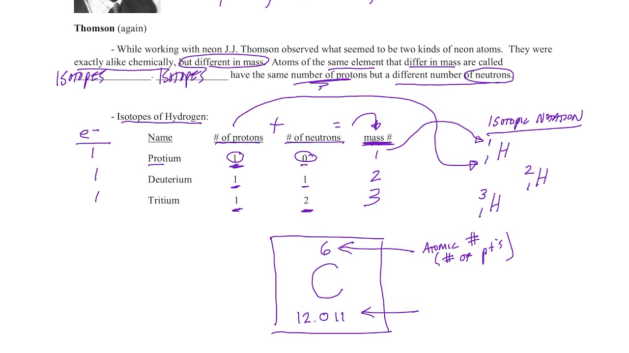 Introduction To Chemistry Atomic Theory Isotopes YouTube introduction-to-chemistry-atomic-theory-isotopes-youtube
