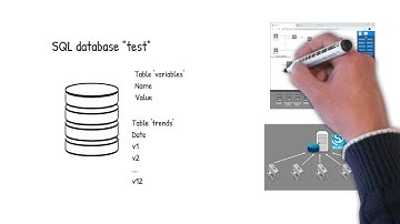 I4.0 Integration Suite Part 15: Connect PLC variables to a SQL data base and read/write SQL queries