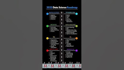 Data Science Roadmap 2025 | Become a Data Scientist from Scratch! #datascienceinstitute #hadoop