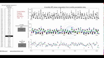 The animation of 4 monthly SPI values computation from monthly precipitation data