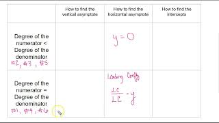 M3 U4 Lesson 3 Rational Thinking Summary Video
