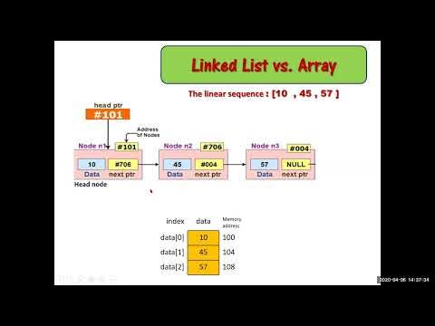 10-Data structure using python Chapter 7 Linked List-part 1 - YouTube