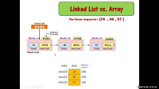 10-CS250-Data structure using python Chapter 7 Linked List-part 1