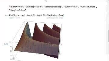 Aula 15 - Gráficos 3d no Wolfram Mathematica
