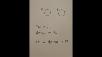 Mathematics Form 4 Chapter 4