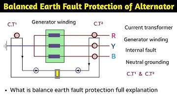 balanced earth fault protection of alternator | restricted earth fault protection of generator